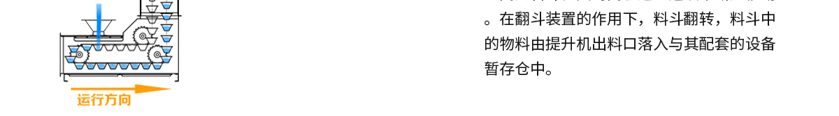 z型提升機機械原理